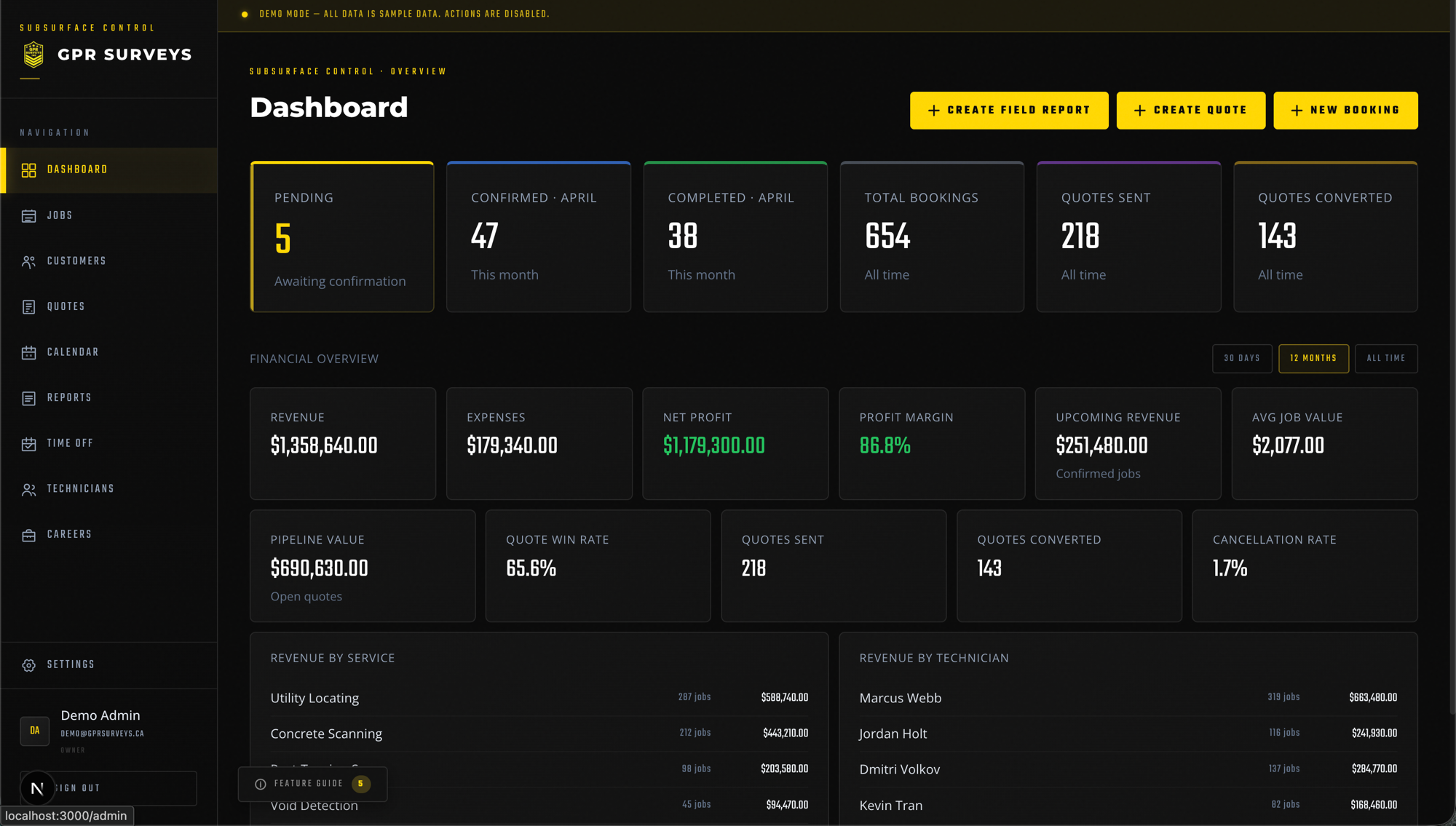 Dashboard